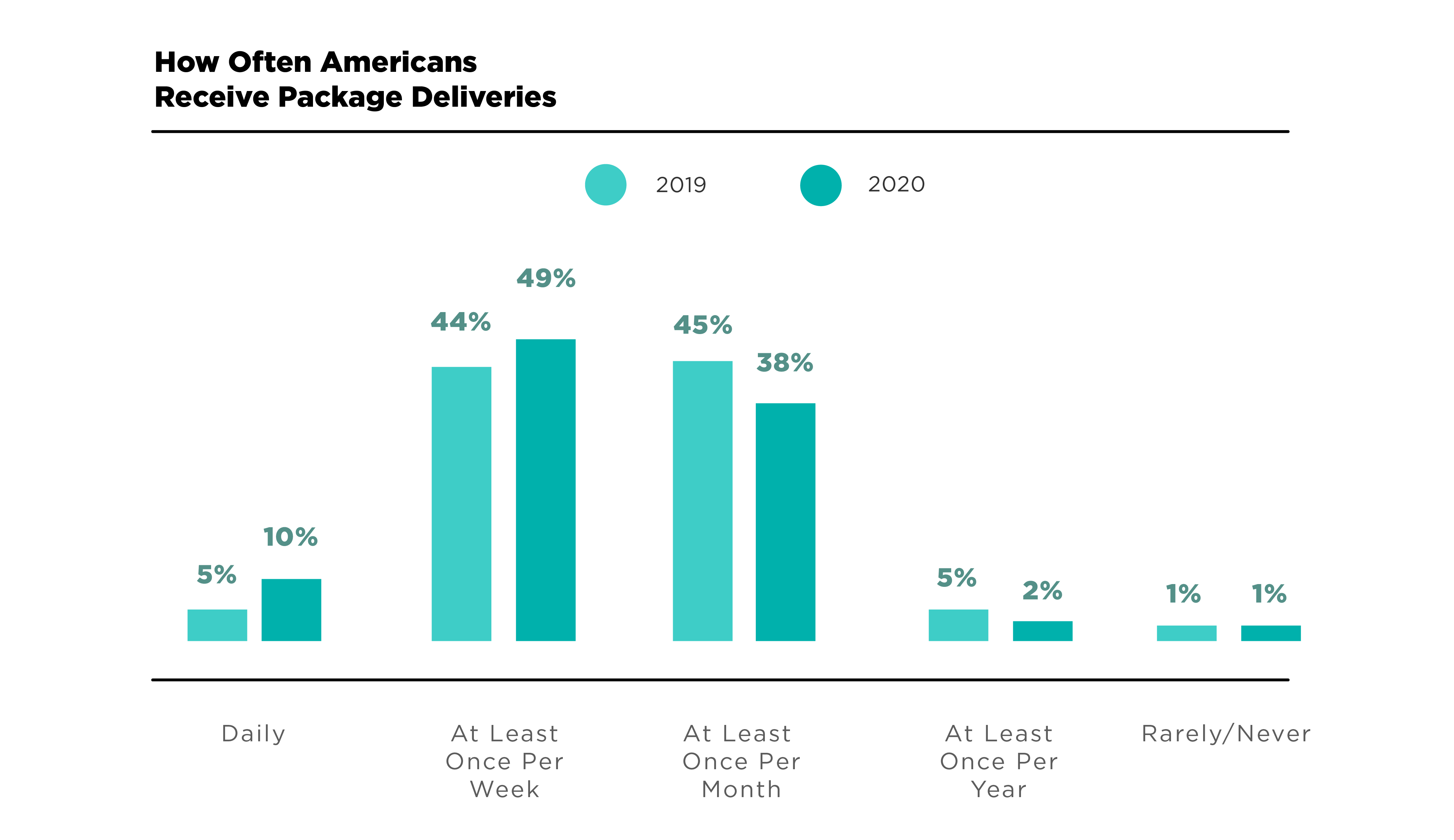 2020 Package Theft Statistics Report C+R